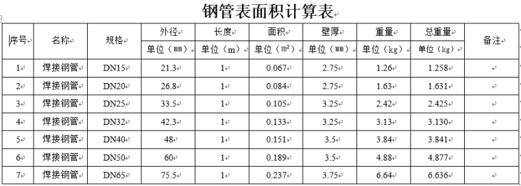 计算钢管拱的展开面积资料下载-钢管表面积计算表