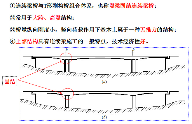 《混凝土梁桥和刚架桥》设计计算及施工技术PPT讲义634页-连续刚构桥