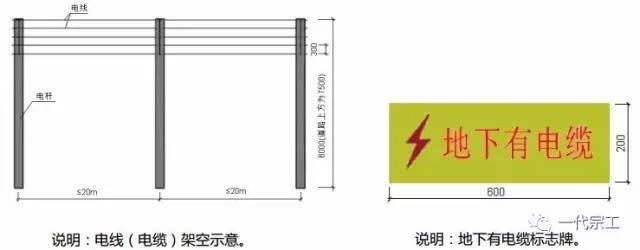 碧桂园 | 房建工程安全文明施工标准化，你的项目做到了吗？_25