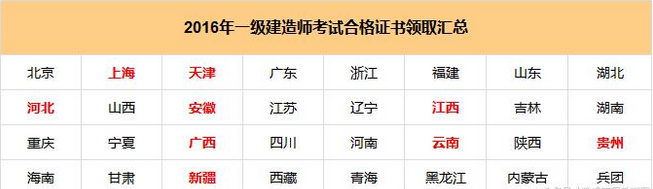 一级建造师历年合格线资料下载-[考试交流]2016年全国一级建造师考试合格证书领取通知