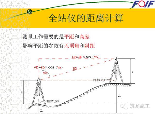 快速学会全站仪！有了这些示意图就好懂多了_15