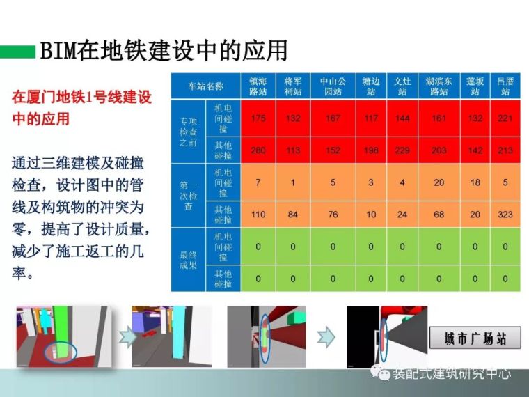 BIM技术在工程质量安全监管中的应用_74