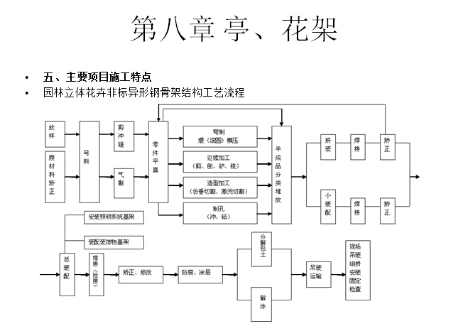 预算定额庭院工程解读（园林景观造价）-亭花架