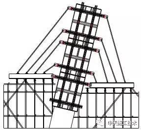 现浇超高大截面劲性斜柱模板施工工法-1492658037698756.jpg