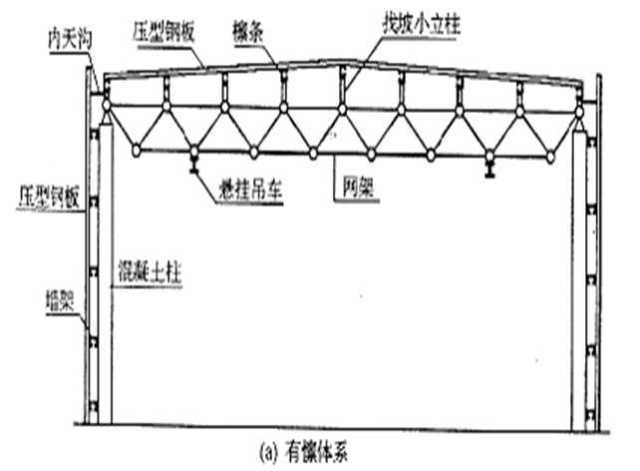 轻型钢结构厂房的组成和形式_4