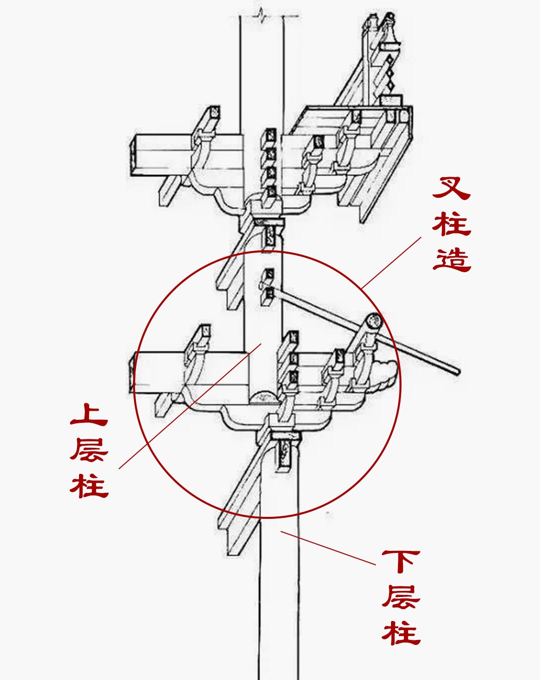 应县木塔上下层连接采用的是"叉柱造", 也就是将上层柱底十字