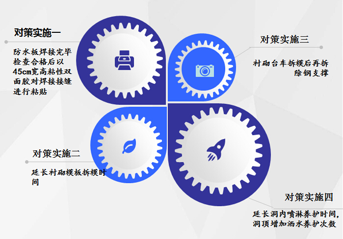 降低高水位明挖隧道衬砌渗水率-隧道渗水对策