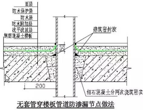 万科总结几十年的建筑施工做法，这么细致还有谁！_45