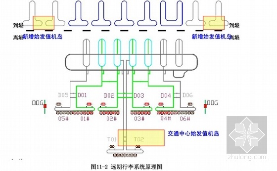 [合集]3套现代风格机场航站楼建筑设计方案文本-3套现代风格机场航站楼建筑分析图