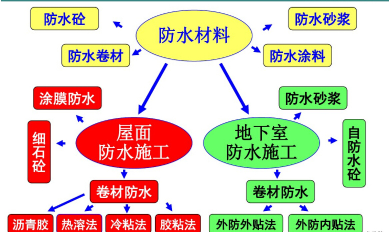 [造价基础]工程建筑面积计算及施工工艺讲义812页（图文并茂）-点击查看大图