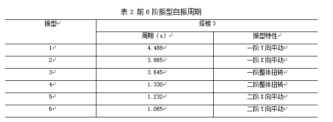 高层结构分析方法（一）：小震弹性分析工程案例_8