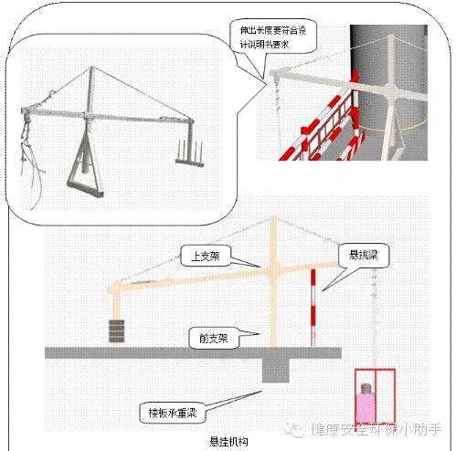 吊篮作业安全_4