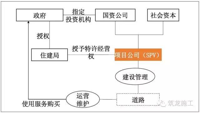 PPP项目流程和模式选择大全，值得收藏！_10