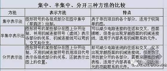 箱涵图纸图片大全资料下载-电气图纸的识读方法大全