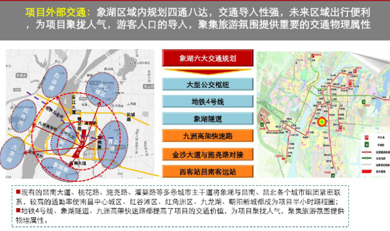 [南昌]房地产旅游项目市场调研及定位报告（299页，附案例）-项目外部交通