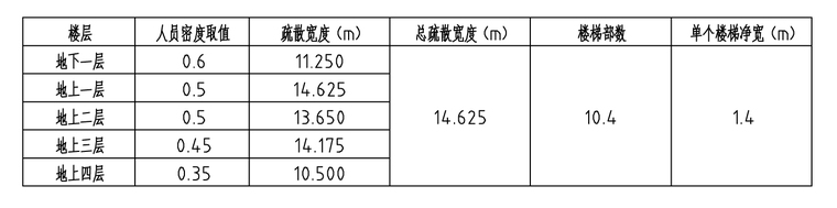 建筑施工图17-2期（第1、2次作业）-Drawing1-Model.jpg