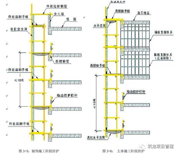 外脚手架及卸料平台安全标准化做法，看看华润是怎么要求的！_6