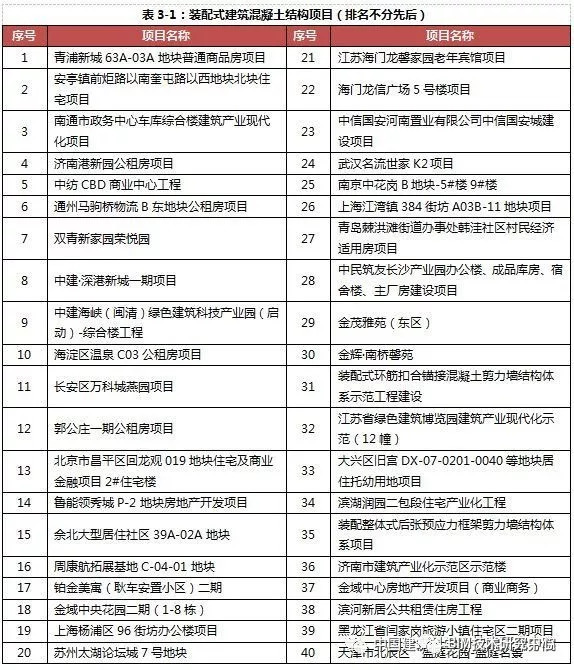 2018年全国装配式建筑市场研究报告_3