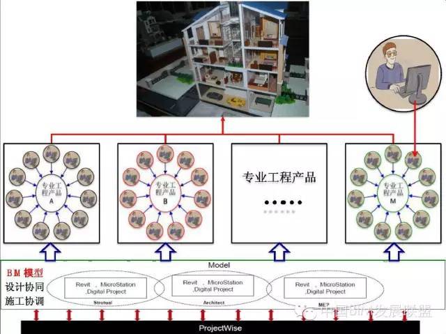 BIM与创新（下）_8