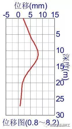 基坑围护结构——连续墙计算_32