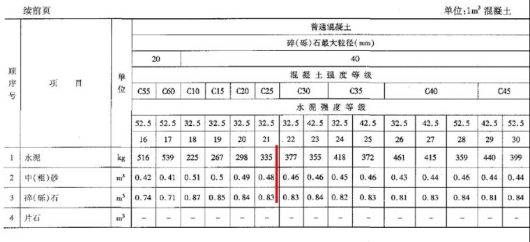 公路工程概预算定额常见问题详解，你一定需要！_21