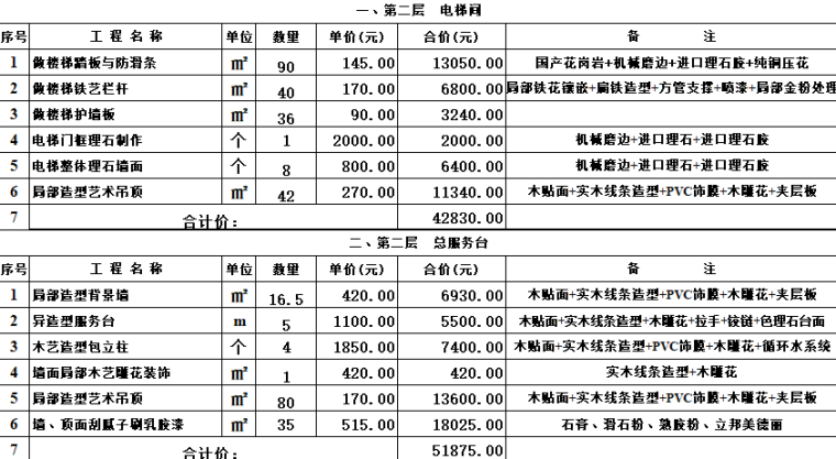 学校装饰项目预算清单资料下载-工装预算模板--洗浴会所装修预算清单（4套）