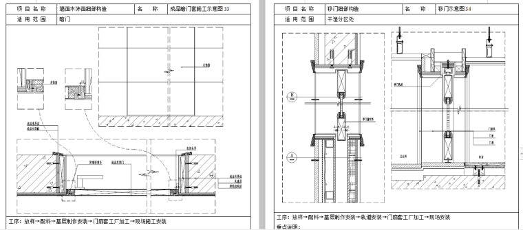 墙面木饰面细部构造1