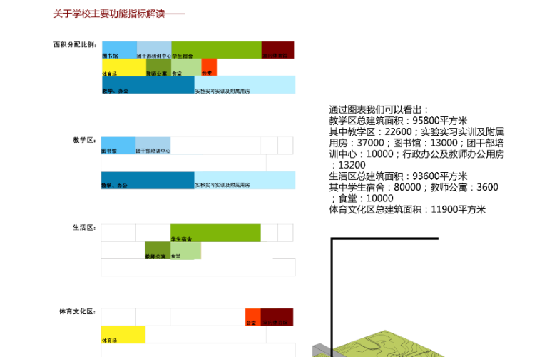 [陕西]青年职业学院新校区建筑规划设计方案文本-指标解读