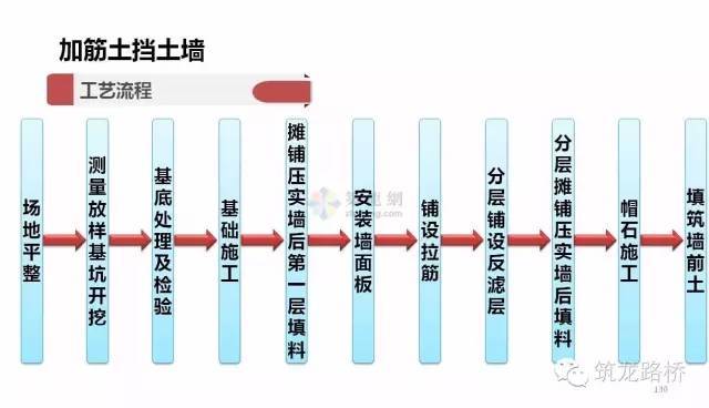 各种挡土墙构造与施工最全解读！看了你才真正了解！_53