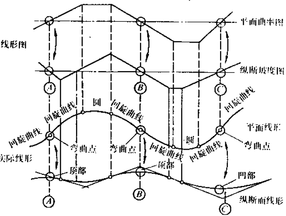 道路设计讲义第六章城市道路纵断面规划设计_4