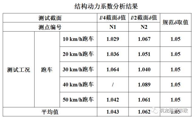 公路桥梁交工验收的常见质量问题与检测方法，超全图文详解！_74