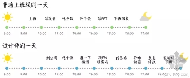 幕墙设计师职责资料下载-设计师，你为什么总要拖稿到最后？