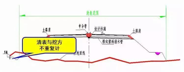 路基路面识图组价重难点，此文不收藏就亏了！_5