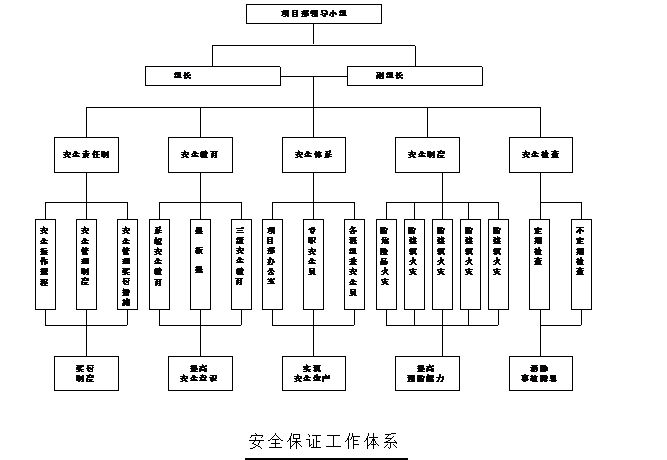 安全文明施工管理制度用电资料下载-绿色施工安全文明施工方案