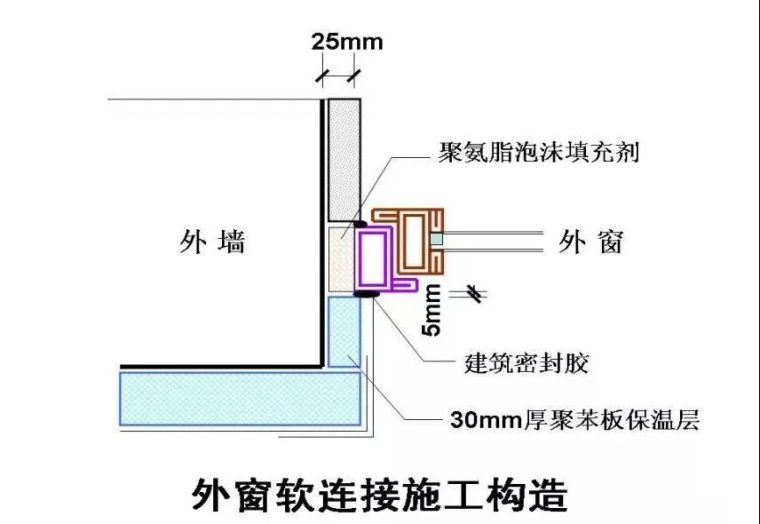 30个施工技术强制措施，你的项目做到了吗？_15