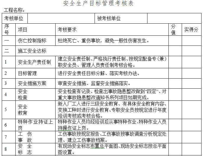 施工安全管理常用表格（84个表格）-安全生产目标管理考核表