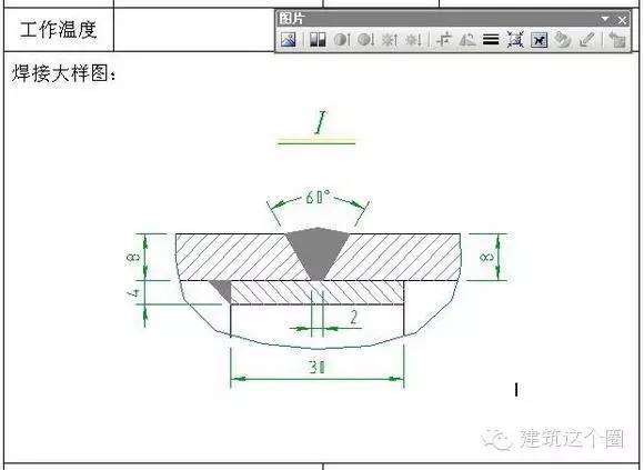 [新人必备]造价知识一锅烩不看会后悔~_7