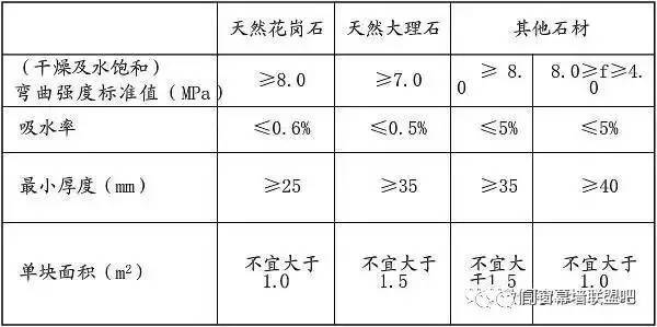 震撼！最全石材幕墙干挂法施工秘籍（多图、视频）_26