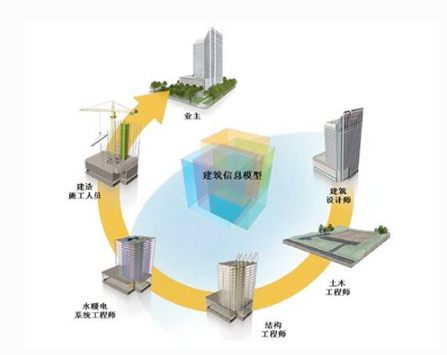 分析：广联达龙头转型BIM业务开启千亿空间_1