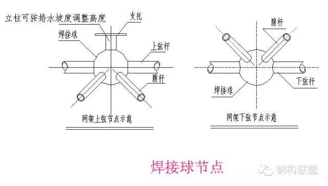 网架的分类及节点组成分析_17