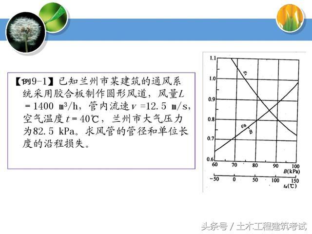 通风工程设计及安装技术