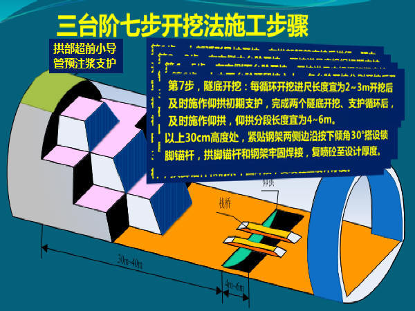 弧形钢架施工资料下载-铁路项目部大断面隧道三台阶七步开挖法施工工艺培训58页PPT（弧形导坑开挖留核心土）