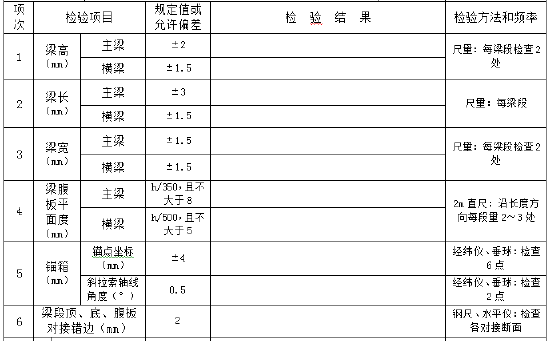 高速公路工程管理用表（含建设方576页）_2