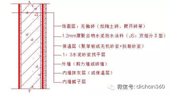 [分享]劈离砖外墙资料下载