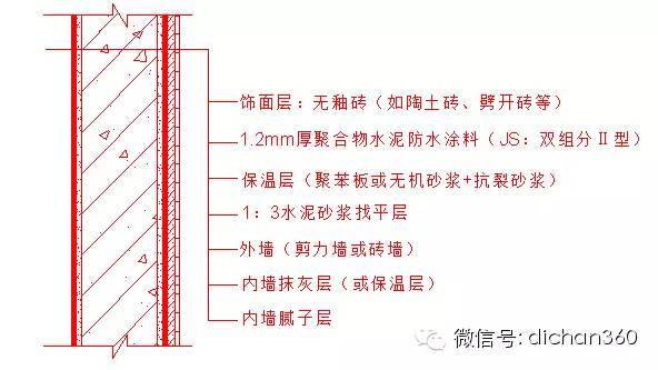 万科铝窗安装资料下载-万科（全套）防水抗渗体系标准（四）