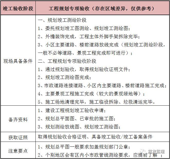 专业验收、专项验收、单项验收，傻傻分不清楚？看这里！_10