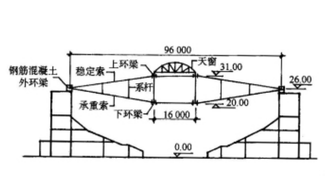 [论文]建筑索结构的类型及其应用-北京工人体育馆屋盖
