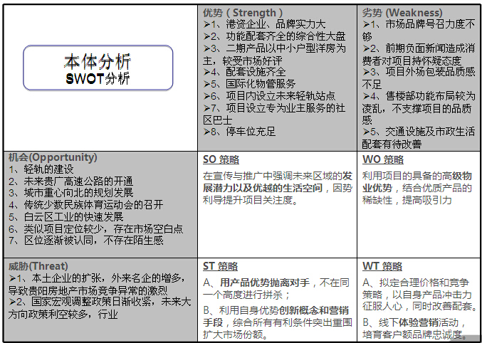 植物造景设计实训报告资料下载-大型综合体项目营销策划报告（图文并茂）