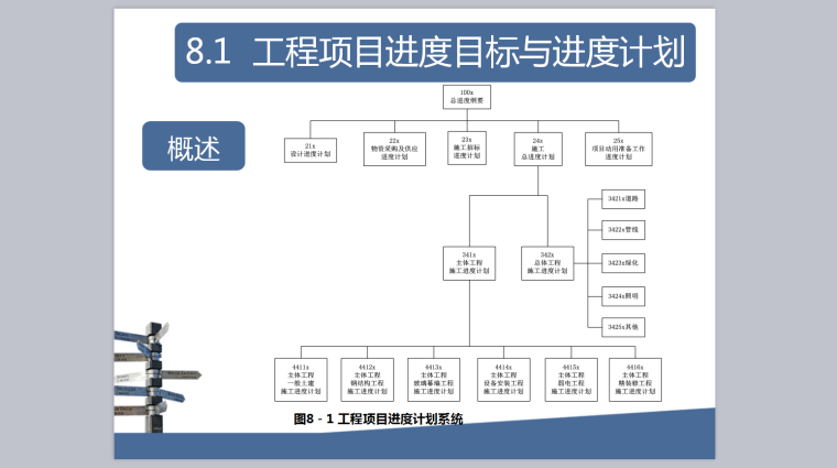 工程进度管理--案例详细-项目进度管理1