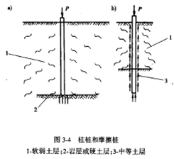 桩基础的组成、作用及适用条件-摩擦桩